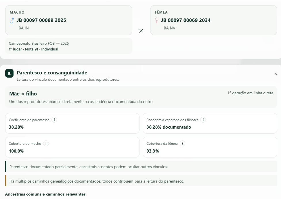 Diagnóstico real do NIDUS com parentesco, endogamia esperada e cobertura do pedigree