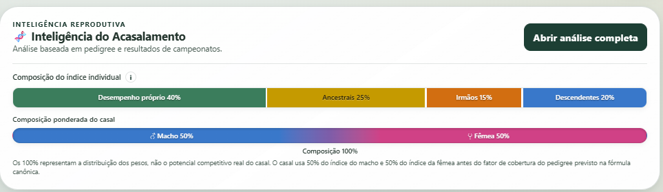 Tela real do NIDUS com pesos do desempenho próprio, ancestrais, irmãos e descendentes e composição do casal