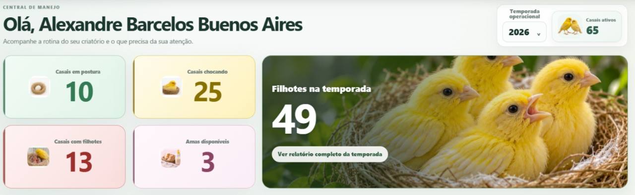 Dashboard do NIDUS com indicadores da temporada reprodutiva