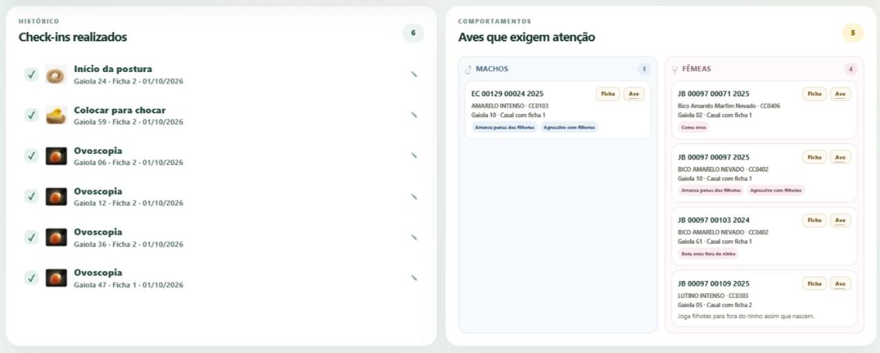 Histórico de check-ins e alertas comportamentais no NIDUS